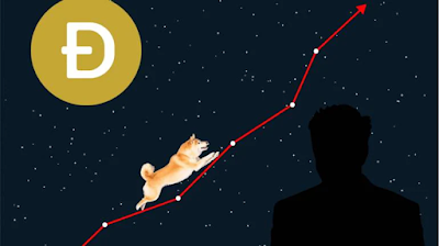 Mesmo com centenas de moedas memes sendo criadas todos os dias, Dogecoin mantém a posição número um com a maior capitalização de mais de 42 bilhões. Ao contrário do Bitcoin, o fornecimento de Dogecoin não é limitado [Imagem: Shutterstock]