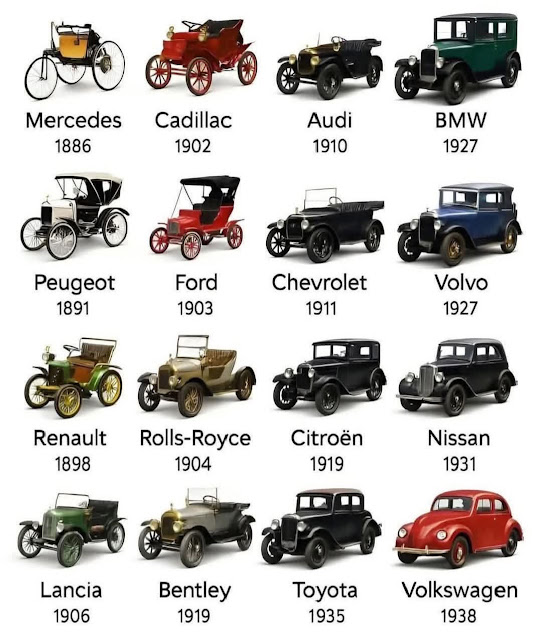 Os Primeiros Automóveis das Marcas Icônicas: Uma Jornada Histórica pela Evolução da Mobilidade