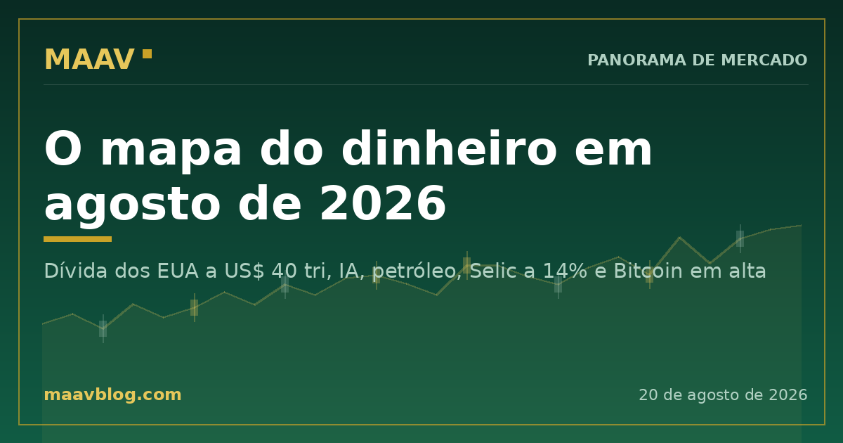 O mapa do dinheiro em agosto de 2026: dívida dos EUA, IA, petróleo, Brasil e Bitcoin